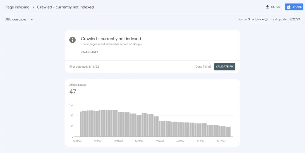 Google Crawled Currently Not Indexed Fix