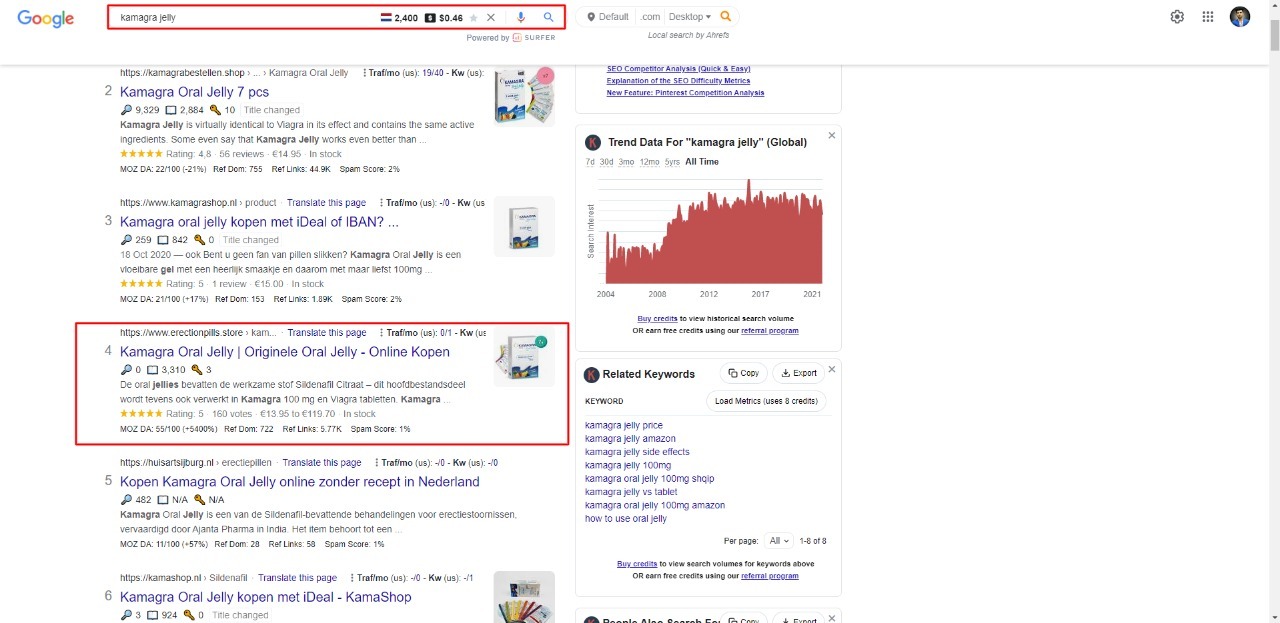 Keyword Ranking on Google