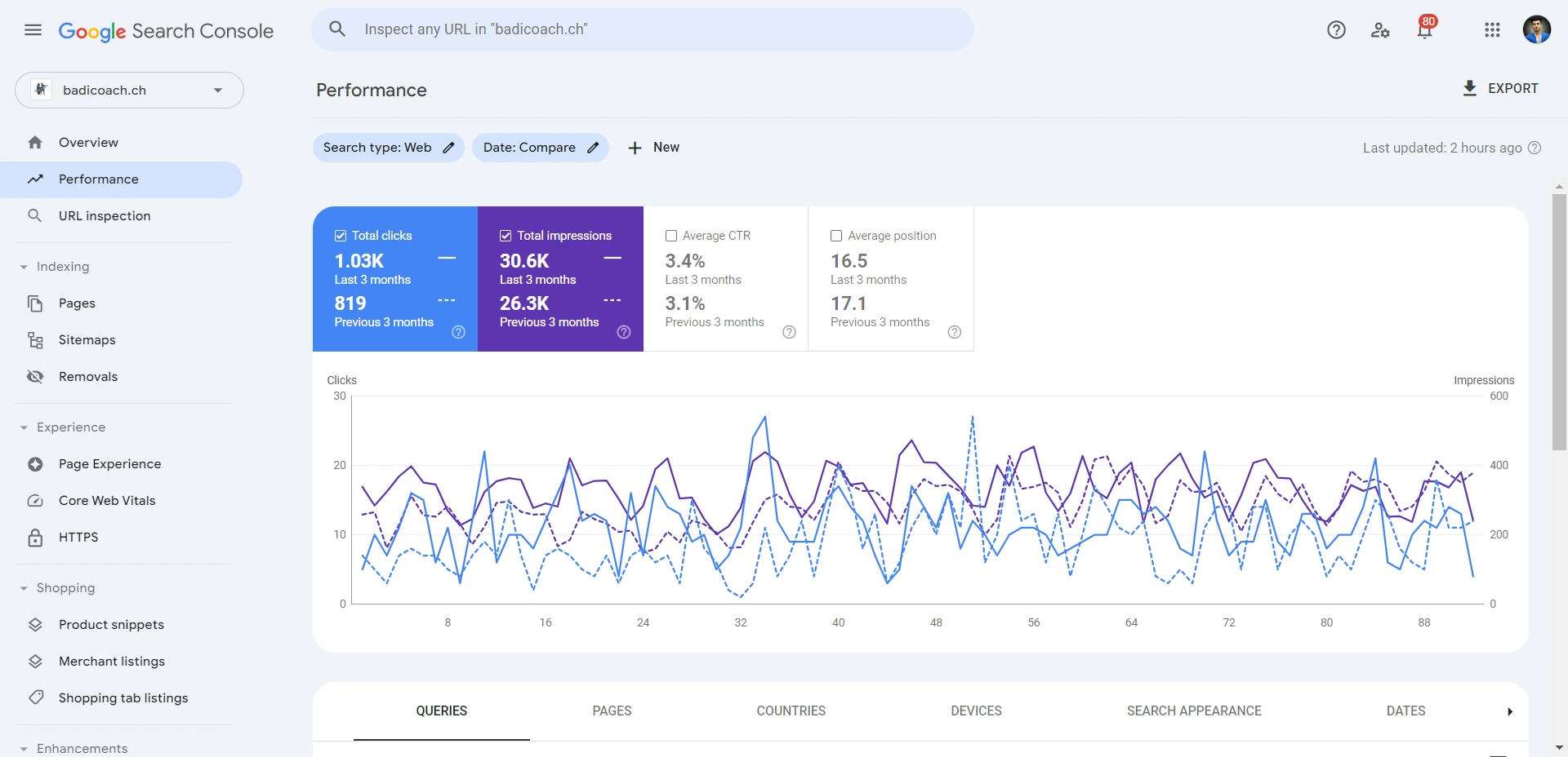 SEO Case Study - Badicoach - RB Sojib