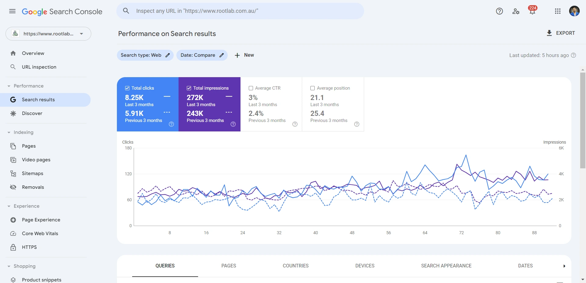 SEO Case Study - Rootlab - RB Sojib